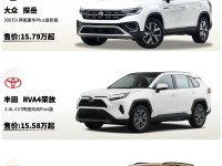 15万以下SUV哪款好 五款最便宜合资紧凑型SUV行情导购