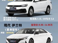 10-12万买什么车好?朗逸卡罗拉等四款合资A级车行情