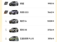 10月最新优惠出炉 5款降价最猛自主小型SUV行情