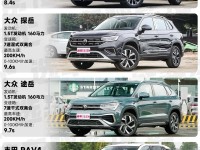 12-15万买什么车好?四款最便宜合资中级车行情 最高降5万
