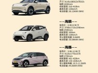 10万左右买什么车好?这四款国五紧凑型轿车最高降价2.6万