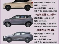 10万以内买什么车好?这四款国产中型SUV仅售6万多起,性价比高