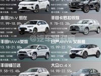 15万左右买SUV,可考虑这几款合资车,空间大最高降价2.5万