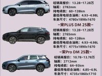 12-15万买什么车好?这三款合资紧凑型SUV最高降价3万元