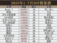 2025年SUV市场趋势如何?