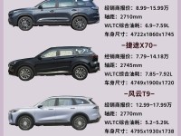 14-17万买什么车好?这四款合资紧凑型SUV最高降价5万元