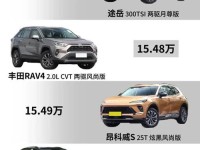 12-15万买什么车好?四款最热销合资小型SUV行情 最高降1.6万