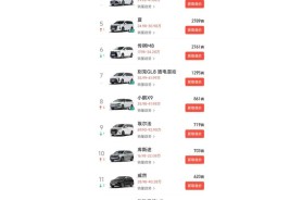 2025年MPV市场趋势如何？