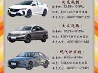 10-12万买什么车好?四款11万左右合资A级车行情导购