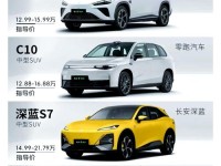 12万左右买什么SUV好 五款12万左右降价最猛SUV盘点