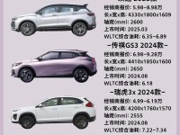 10万左右买什么车好?四款10万左右自主中型SUV行情导购