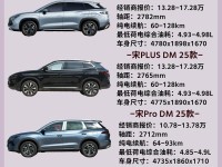 15-18万买什么车好?四款大空间合资紧凑型SUV行情