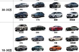 提供更多汽车报价信息