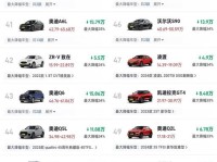 11月最新优惠出炉 10款降价最猛自主紧凑型车行情(1)