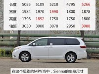 17款丰田塞纳加版限时优惠打破最低价配置参数详解