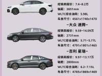 10-12万买什么车好?这几款合资车空间比朗逸大,优惠也不错