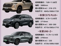 10万以内买什么车好?这三款国产中型车跌至7万多,性价比高