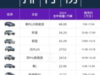 10月销量12.9万辆 四款最抢手日系轿车11月行情 售8.78万起
