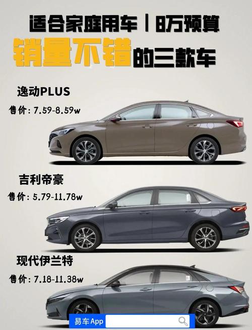 给我推荐几款热门轿车