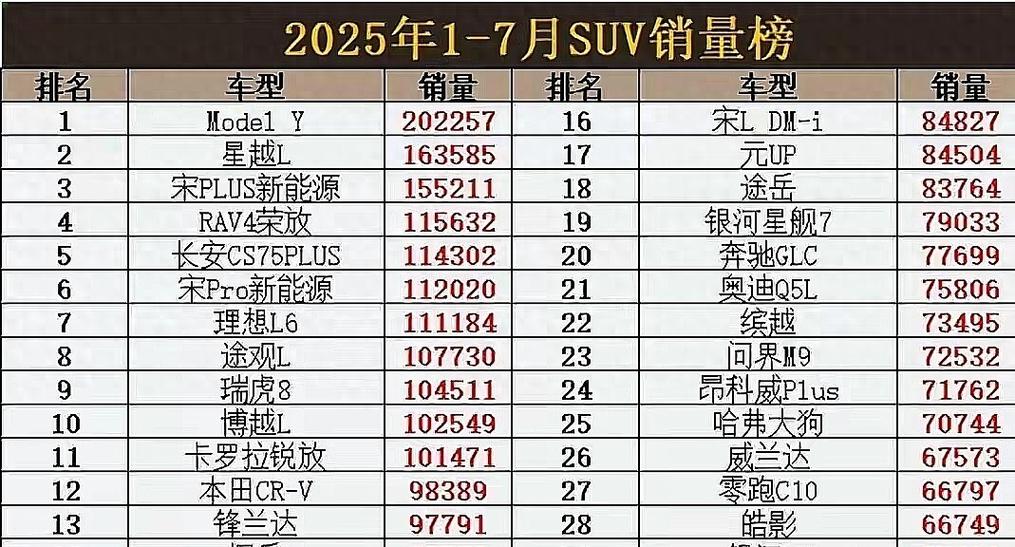 2025年SUV市场趋势如何？
