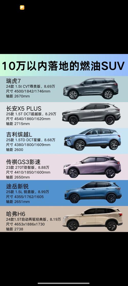 10-12万买什么车好？这几款合资小型SUV最高降价5.5万