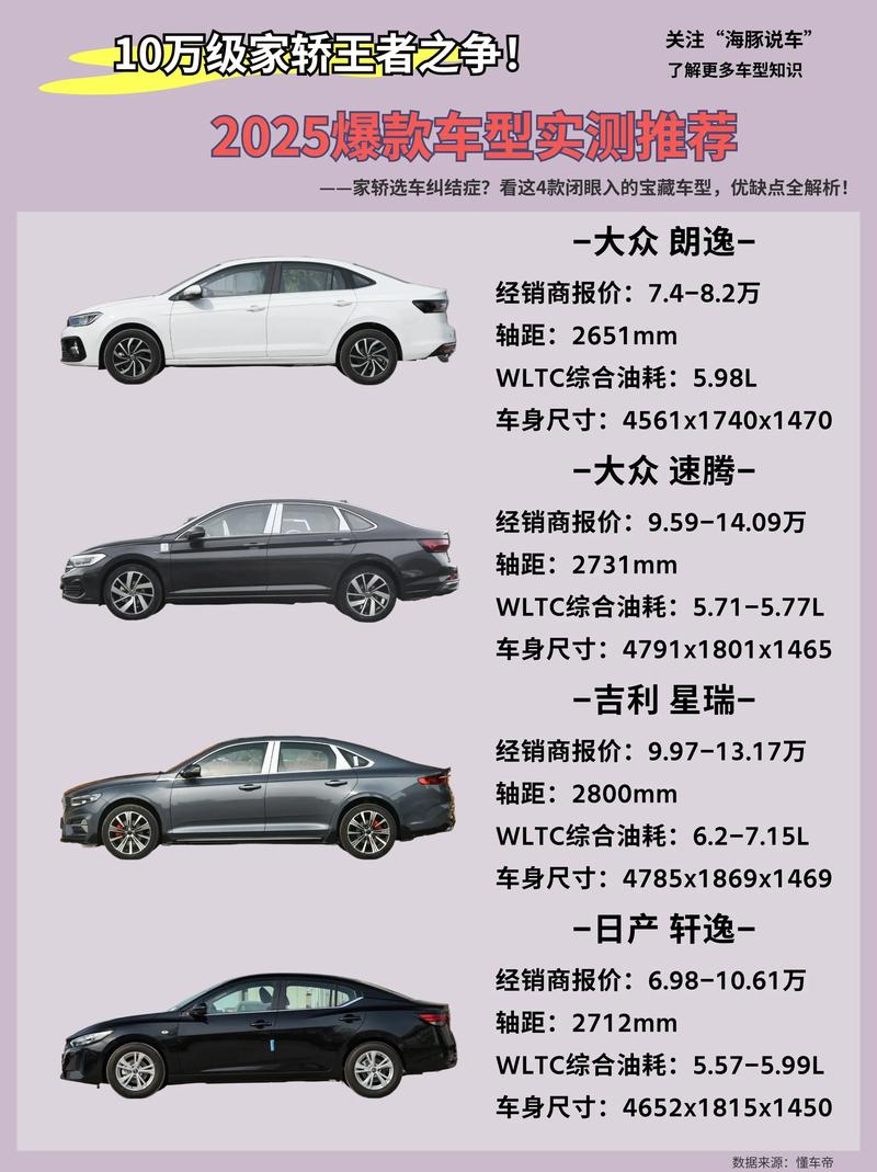 10-12万买什么车好？这几款合资车空间比朗逸大，优惠也不错