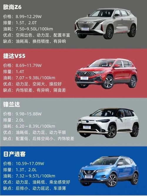 10-12万买什么车好？这四款合资小型SUV最高降3万，跌至7.98万起