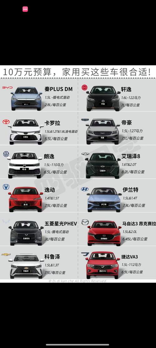 10-15万买什么车？这几款销量超10万辆紧凑型车最高优惠5万