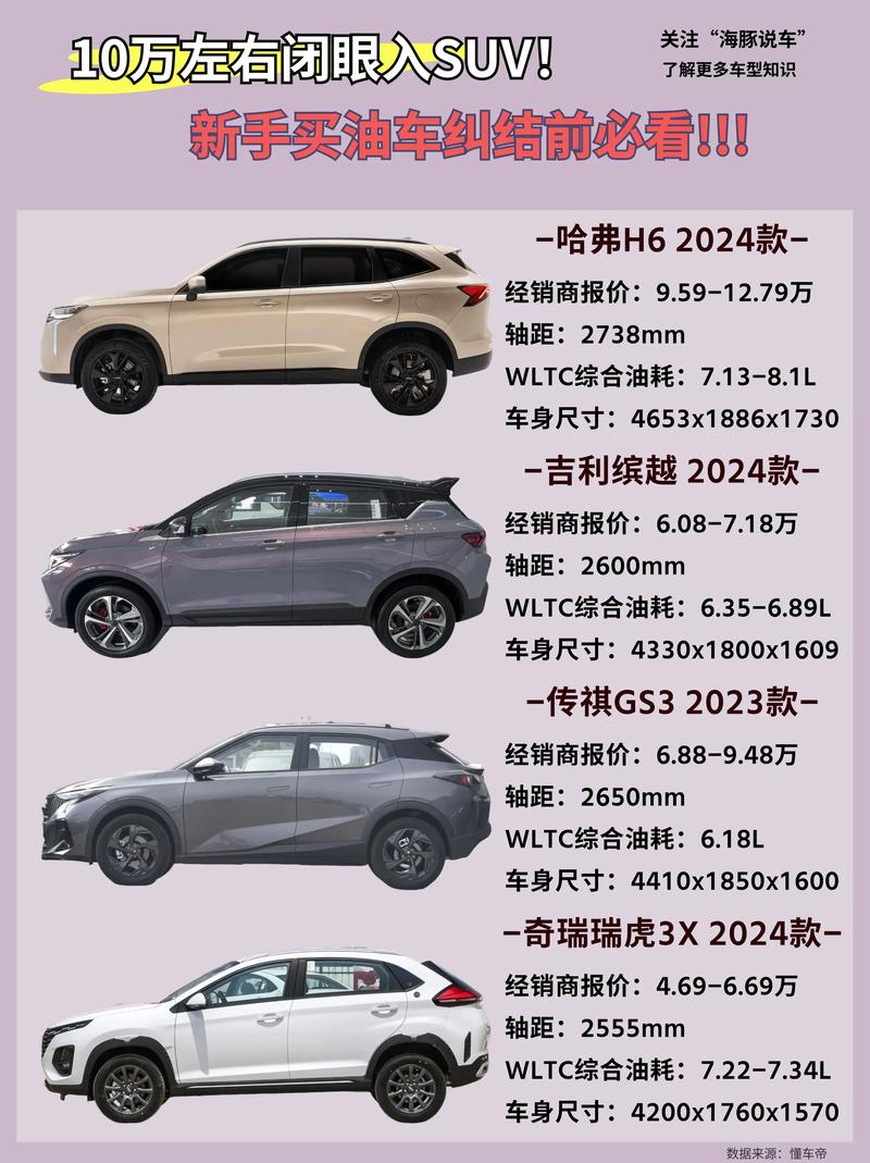 10万以内买什么车好？这四款国产中型SUV仅售6万多起，性价比高