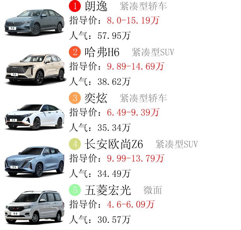 10万左右买什么车好？四款9-11万合资紧凑型家轿降价排行榜