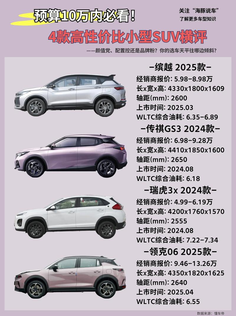 10万左右买什么车好？这几款中型SUV最高降1.4万 跌至7.49万起