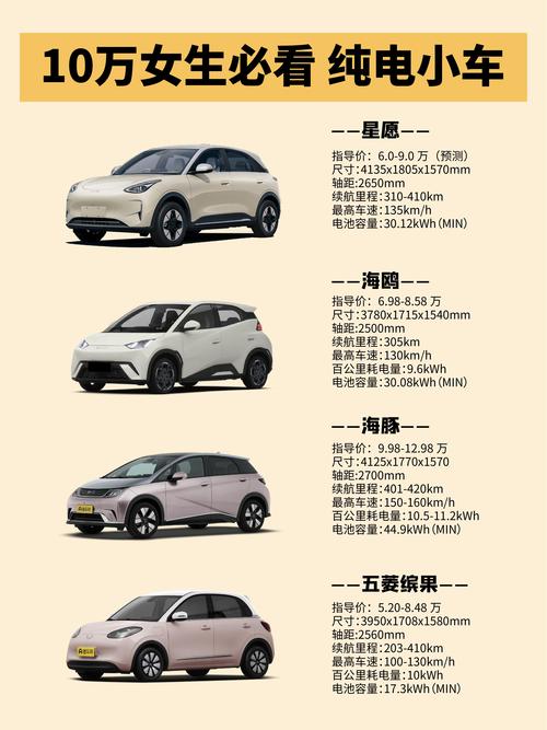 10万左右买什么车好？这四款国五紧凑型轿车最高降价2.6万