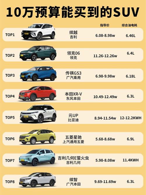 10万左右买哪款车好？四款9-11万国产小型SUV行情导购