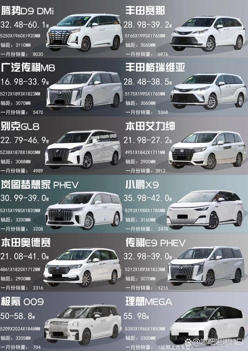 10月最新优惠出炉 10款热销自主MPV行情（1）