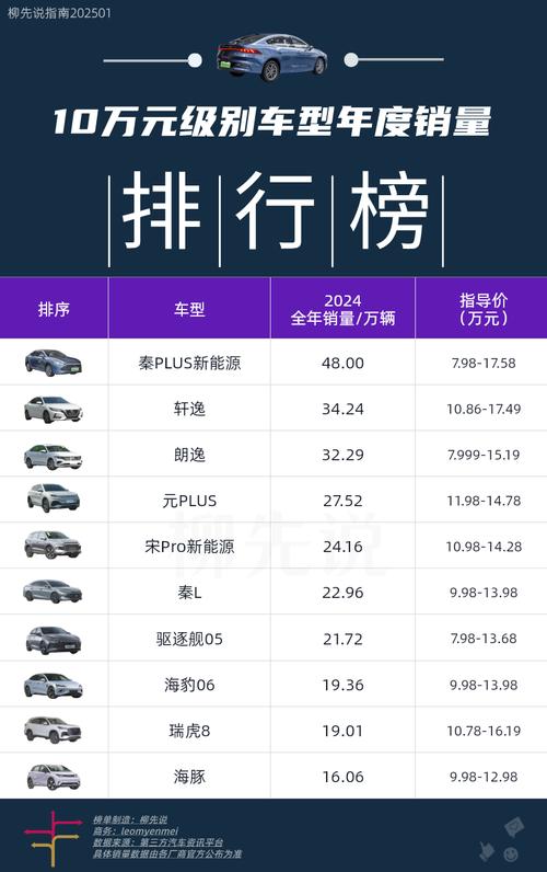 10月销量12.9万辆 四款最抢手日系轿车11月行情 售8.78万起