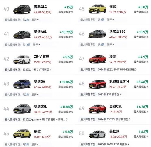 11月最新优惠出炉 10款降价最猛自主紧凑型车行情（1）