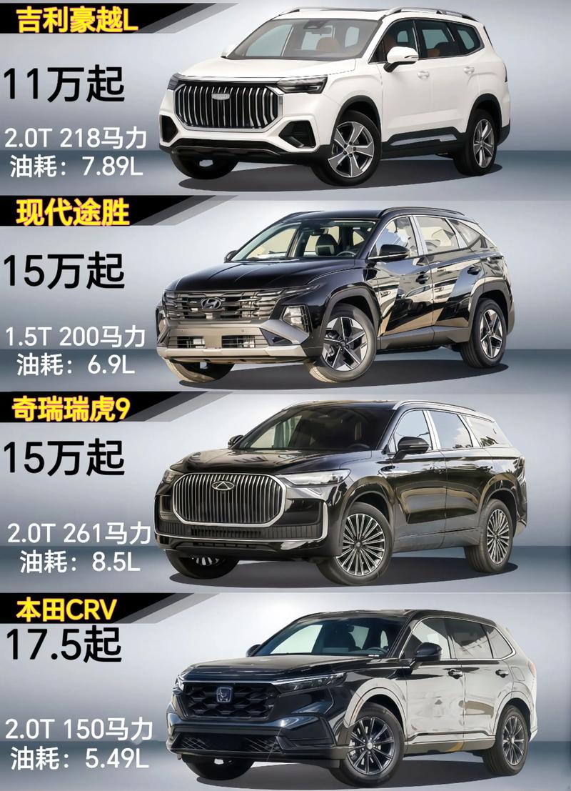 12-15万买什么车好？四款大空间国产中型SUV三月行情