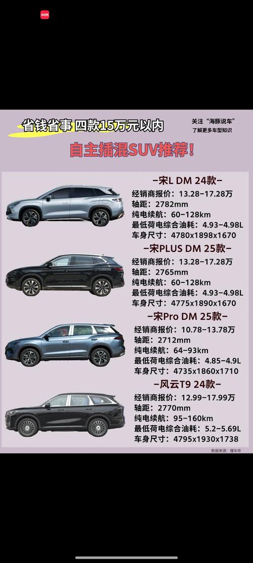 12-15万买什么车好？这三款合资紧凑型SUV最高降价3万元