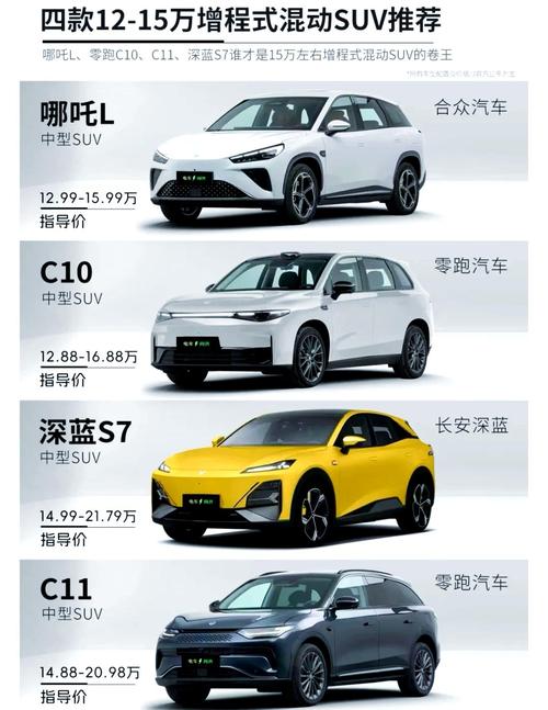 12万左右买什么SUV好 五款12万左右降价最猛SUV盘点