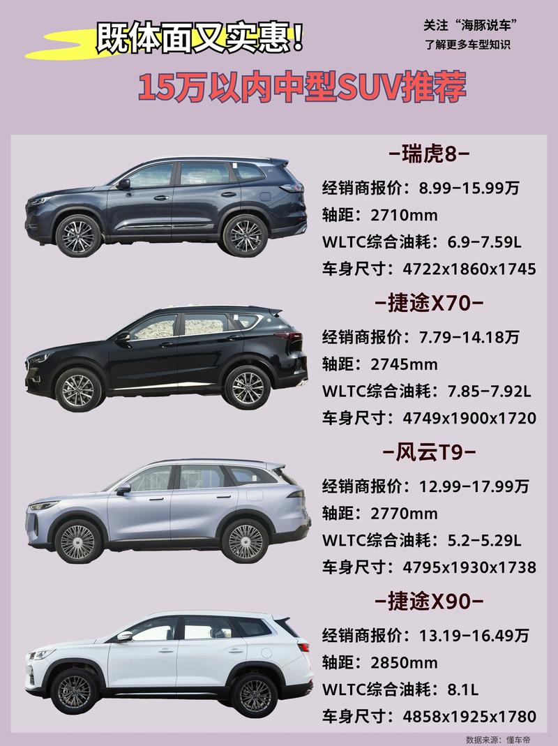 14-17万买什么车好？这四款合资紧凑型SUV最高降价5万元