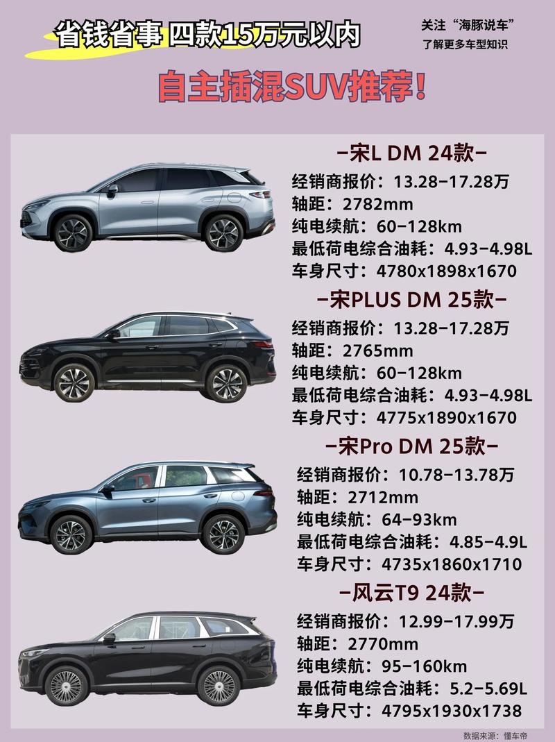 15-18万买什么车好？四款大空间合资紧凑型SUV行情