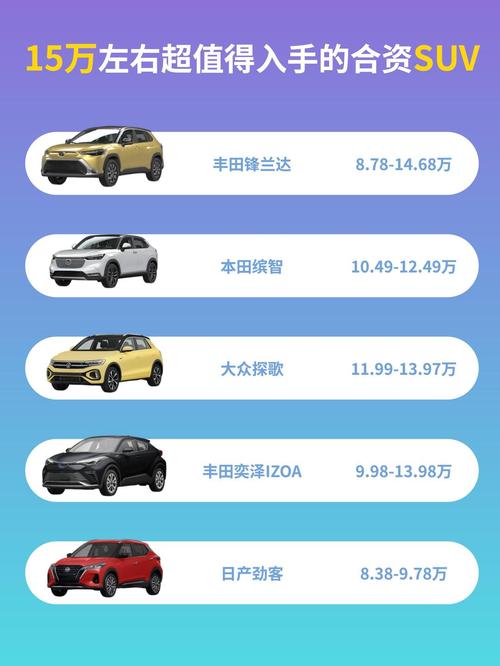 15-18万买什么车好？这三款合资中型车最高降3.5万 跌至13万多起