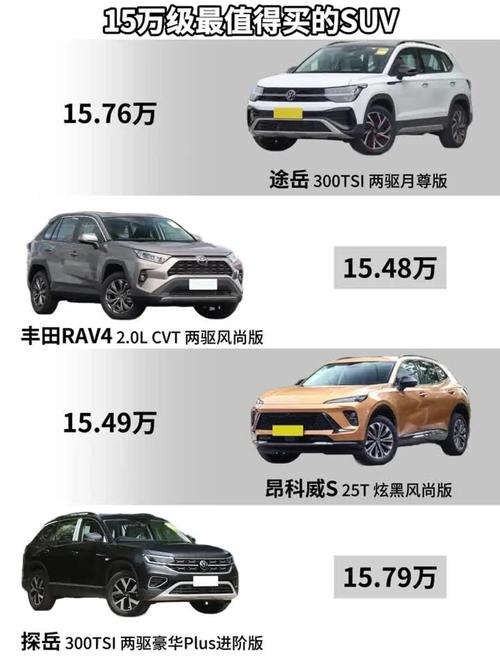 15-20万左右买什么SUV车好 五款15-20万降价最猛SUV盘点