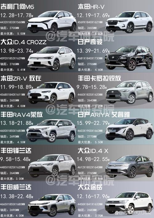 15万左右买SUV，可考虑这几款合资车，空间大最高降价2.5万