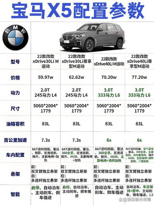 16款宝马X5中东版配置参数天津港自贸区双十一现车优惠报价全国上牌